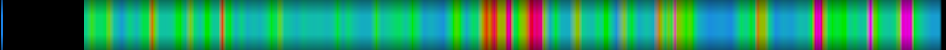 Script heatmap