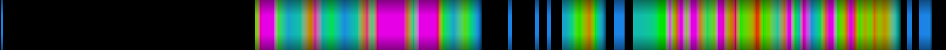 Script heatmap