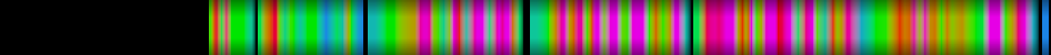 Script heatmap
