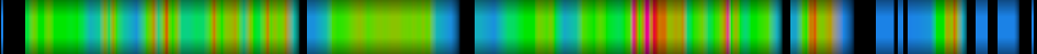 Script heatmap
