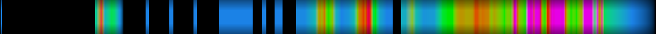 Script heatmap