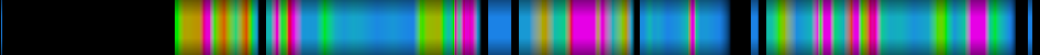 Script heatmap
