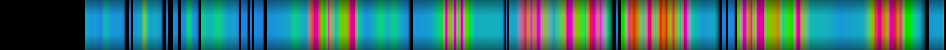 Script heatmap