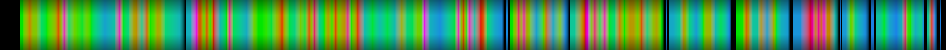 Script heatmap