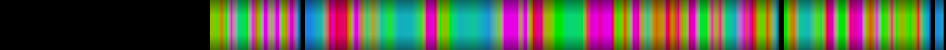 Script heatmap
