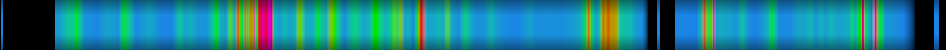 Script heatmap