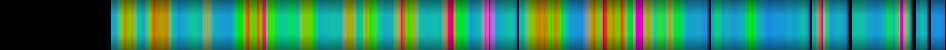Script heatmap