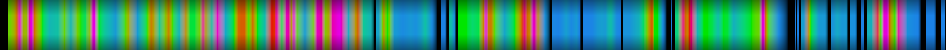 Script heatmap