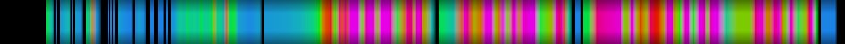 Script heatmap