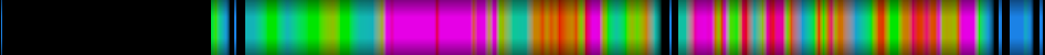 Script heatmap