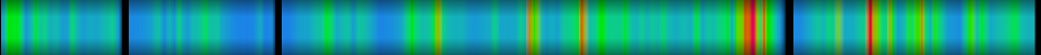 Script heatmap