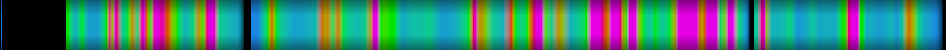 Script heatmap