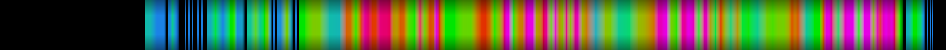 Script heatmap