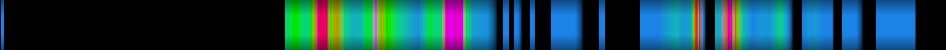 Script heatmap