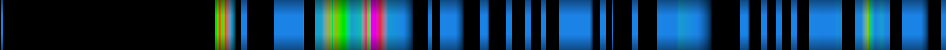 Script heatmap