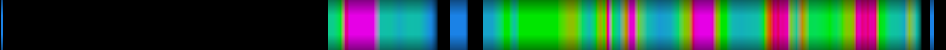 Script heatmap