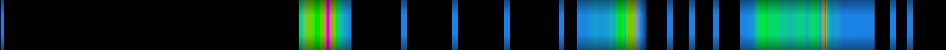 Script heatmap