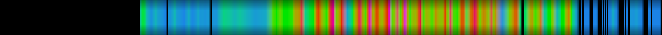 Script heatmap