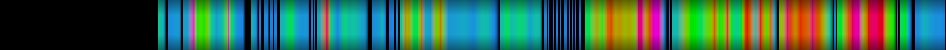 Script heatmap