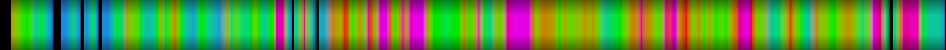 Script heatmap