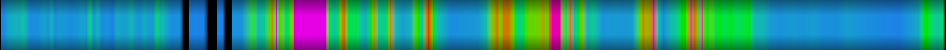 Script heatmap