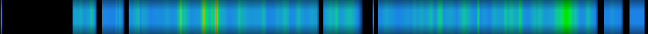 Script heatmap