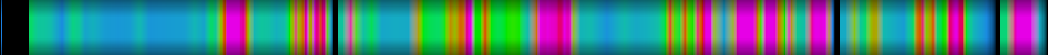 Script heatmap