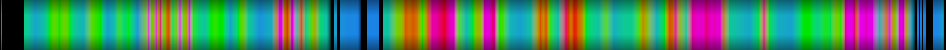 heatmap