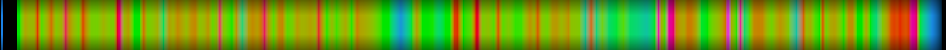 Script heatmap