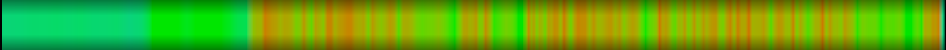 Script heatmap