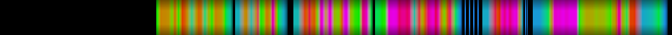 Script heatmap