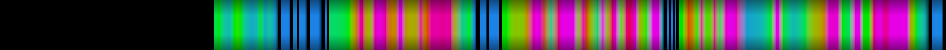 Script heatmap