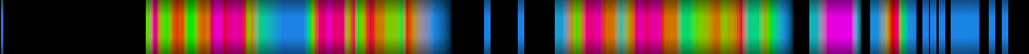 Script heatmap