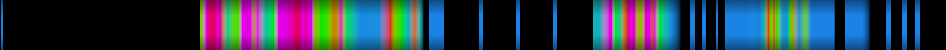 Script heatmap