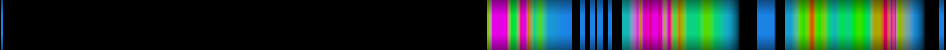 Script heatmap