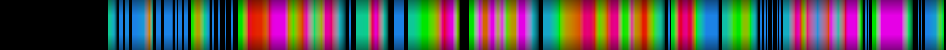 Script heatmap