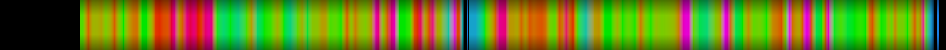 Script heatmap