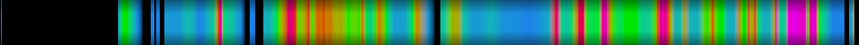 Script heatmap