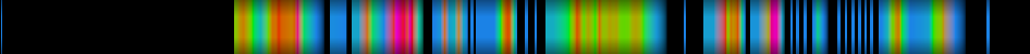 Script heatmap