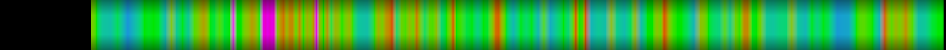 Script heatmap