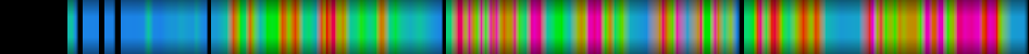 Script heatmap