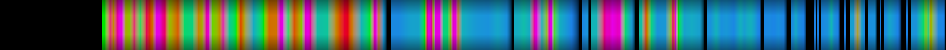 Script heatmap