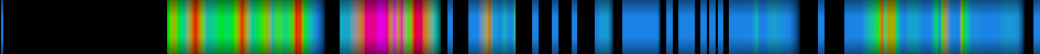 Script heatmap