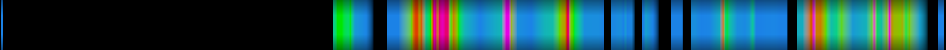 Script heatmap