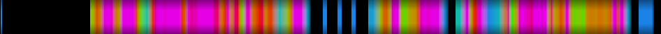 Script heatmap
