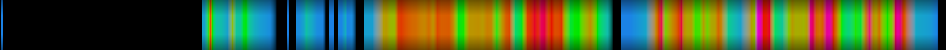 Script heatmap