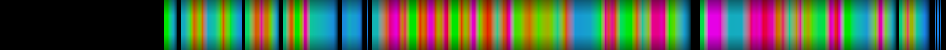 Script heatmap