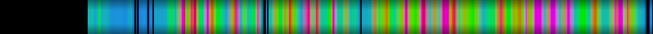 Script heatmap
