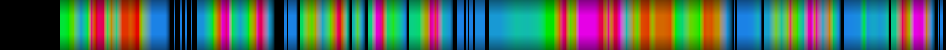 heatmap