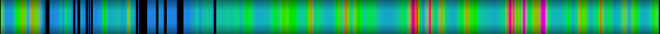 Script heatmap